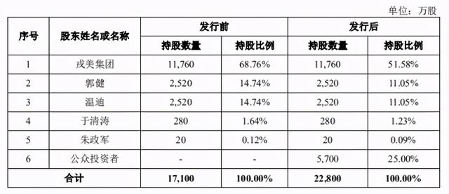 交易数据被追问，昔日淘宝女装第一店戎美IPO会顺利么？