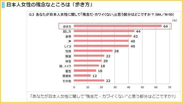 日本女孩走路总是内八，看起来像尿急，没想到是这样的原因！