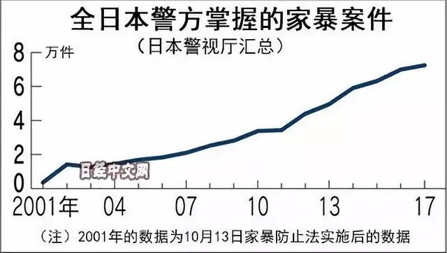 家暴男、女同、gay蜜，这部日剧十年前已经讲了