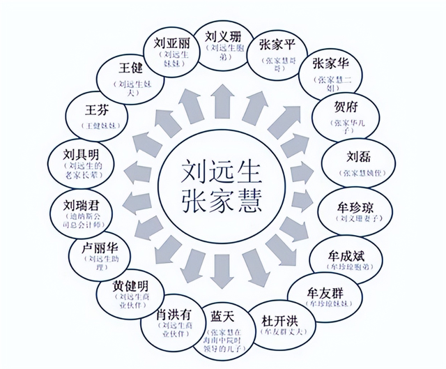 “最富法官”张家慧夫妇落马记：打麻将曝光200亿家产，获刑18年