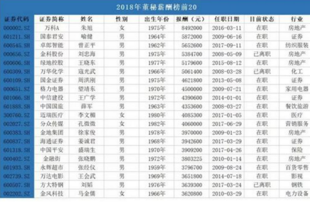 中国最贵女秘书朱旭：年薪849万，年终奖1000万，47岁至今未婚