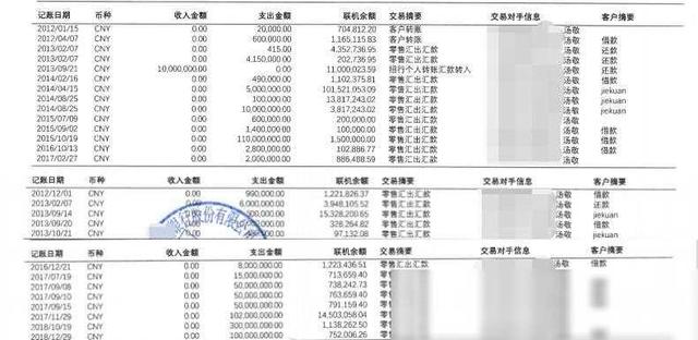 遗弃子女卷款潜逃，这个美女被人包养13年，骗走总裁老板3个亿