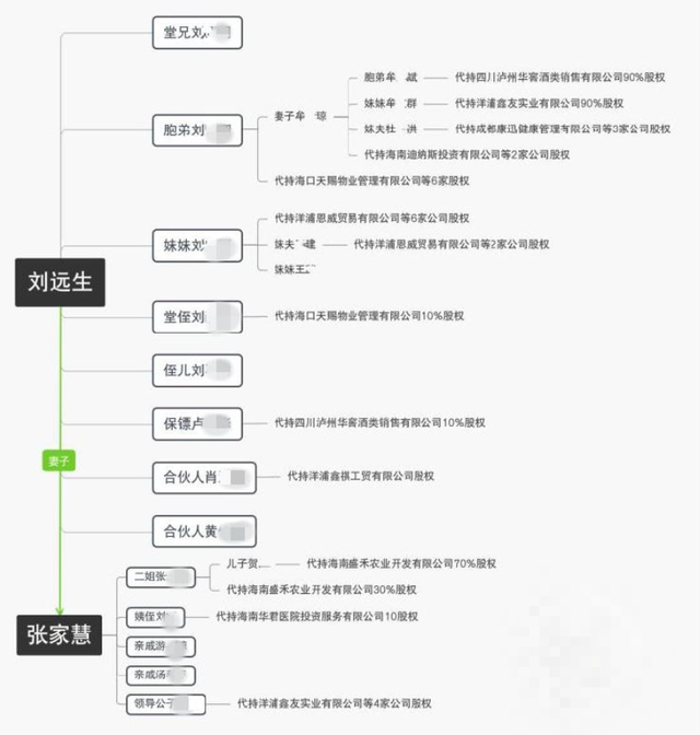 “最富法官”张家慧夫妇落马记：打麻将曝光200亿家产，获刑18年