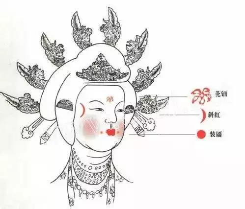 大唐美女翩翩而来，揭秘唐代七步化妆术