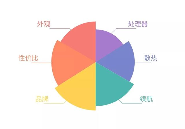 臭男人该如何洗白？