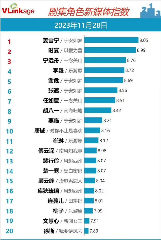 刘诗诗刘宇宁一念关山戈壁大片，漫漫风沙，颇有江湖侠客之感