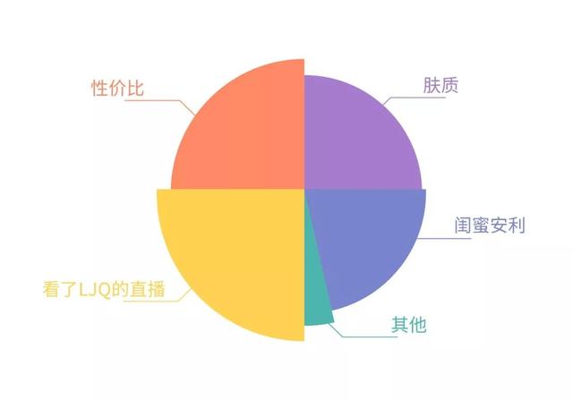 臭男人该如何洗白？