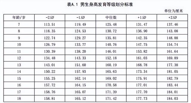 最佳儿童身高参照表，男孩女孩全都有，看看你家孩子合格吗？