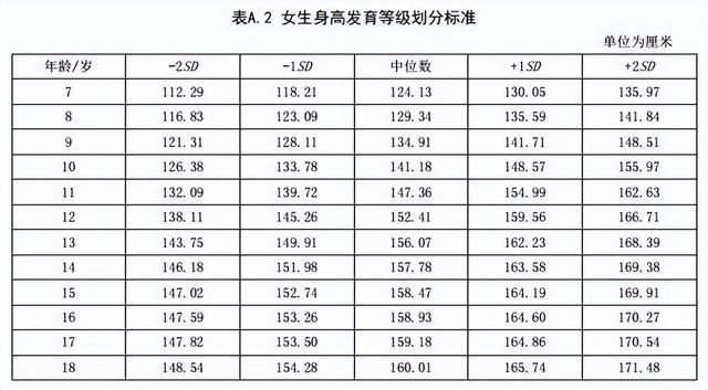 最佳儿童身高参照表，男孩女孩全都有，看看你家孩子合格吗？