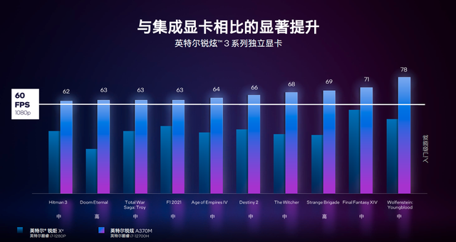 蛰伏二十余载，PC独显进入“三国时代”：英特尔锐炫ARC新品详解