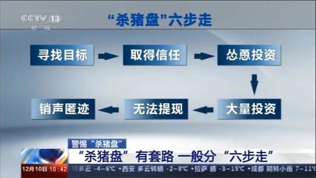 华人女子被骗44万美元！“杀猪盘”套路简单，为何受害者前仆后继？