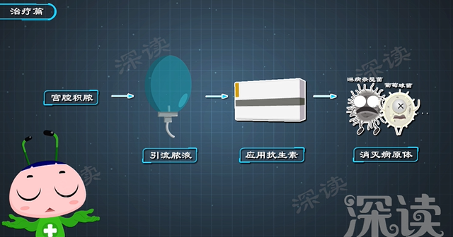 啪后腹痛恐是盆腔炎？盆腔炎如何确诊？治疗期间注意啥？动漫解读