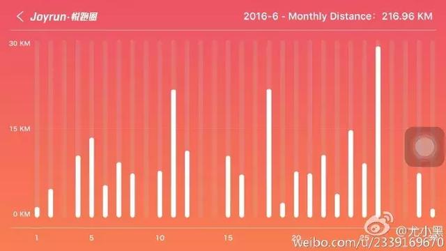 又美又快！这位北京协和护士小姐姐全马 345，北京TNF50越野季军