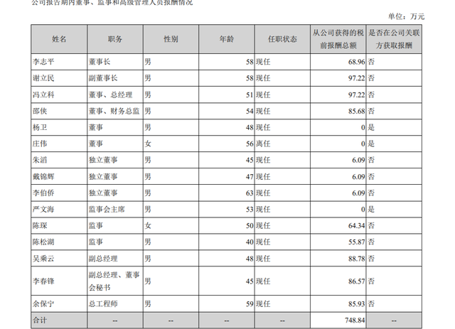 中国乳企年薪最高者，是80后的她！千万级别以上7人