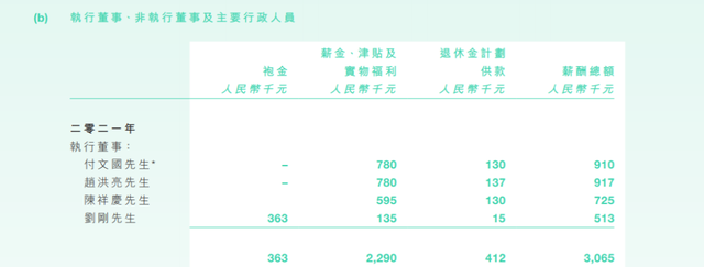 中国乳企年薪最高者，是80后的她！千万级别以上7人