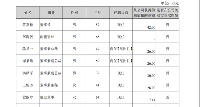 中国乳企年薪最高者，是80后的她！千万级别以上7人