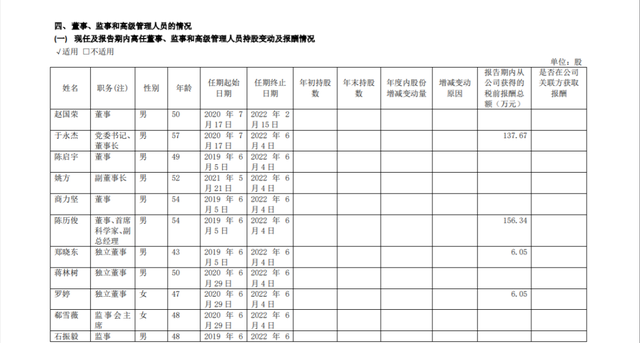 中国乳企年薪最高者，是80后的她！千万级别以上7人