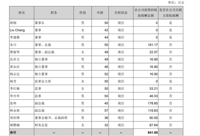 中国乳企年薪最高者，是80后的她！千万级别以上7人