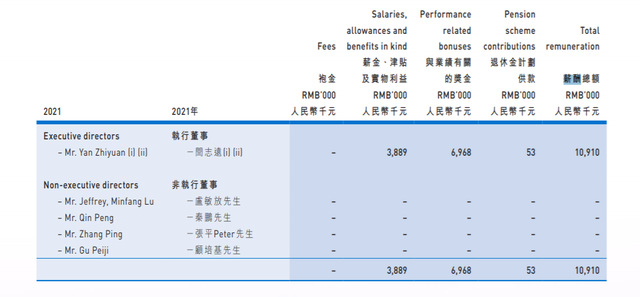 中国乳企年薪最高者，是80后的她！千万级别以上7人