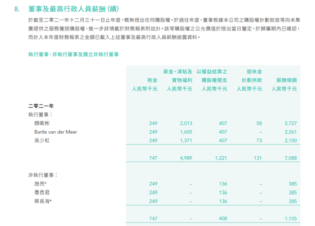 中国乳企年薪最高者，是80后的她！千万级别以上7人