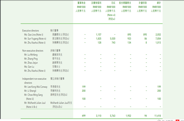 中国乳企年薪最高者，是80后的她！千万级别以上7人