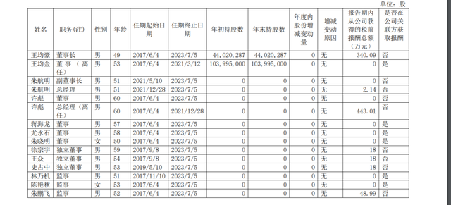 中国乳企年薪最高者，是80后的她！千万级别以上7人