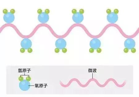 双皮奶加热后爆炸，女孩面部毁容，这事真不能怪微波炉！