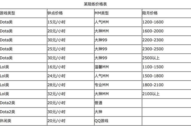 大学生兼职有奇招，电竞陪玩月入两万，98年女大学生成行业老司机