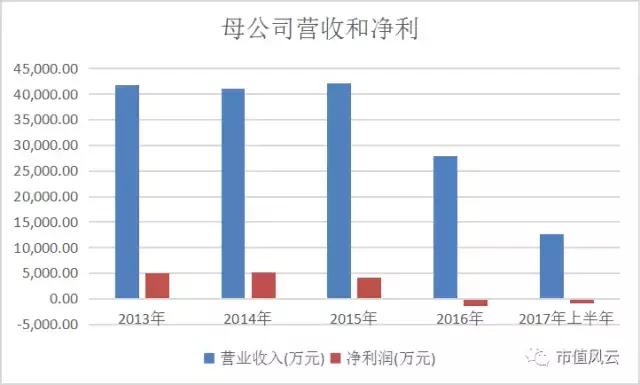 财务“硬汉”三维丝：为了完成“财务大洗澡”，不惜与审计师硬怼