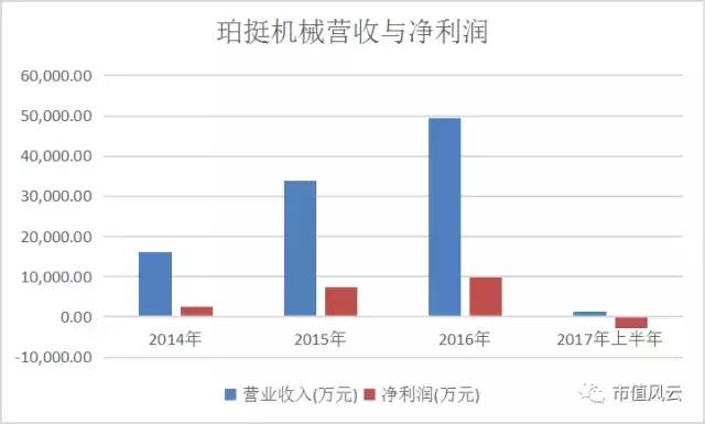 财务“硬汉”三维丝：为了完成“财务大洗澡”，不惜与审计师硬怼