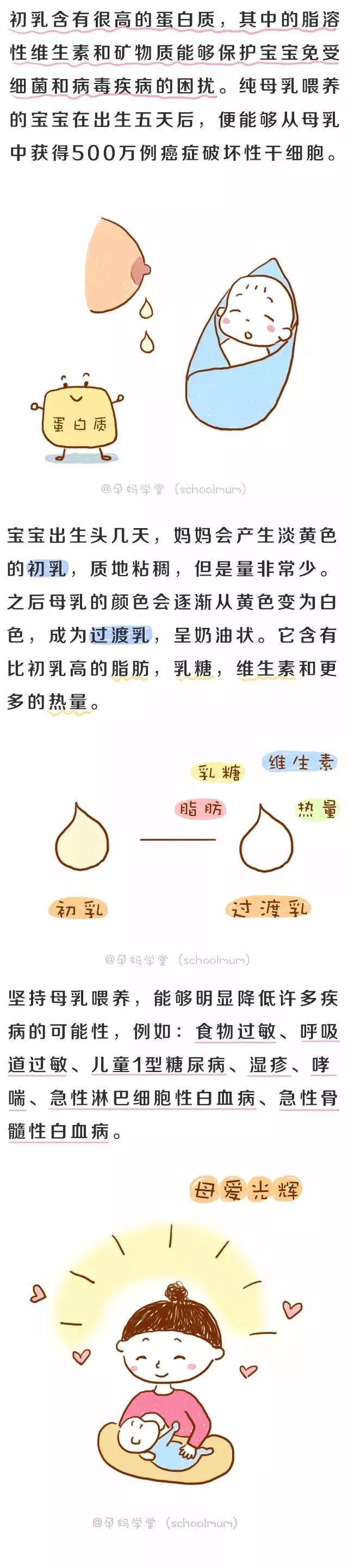 显微镜下的母乳，太震撼了！