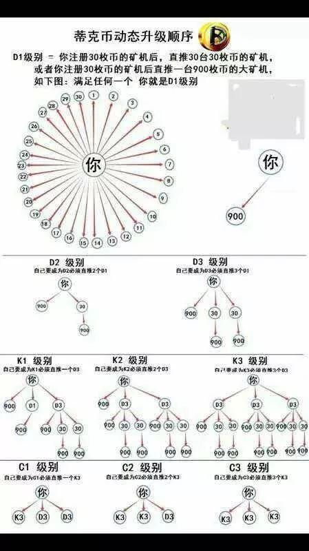 李笑来割韭菜录音曝光后，“90后美女炒家”爆料山寨币的录像……