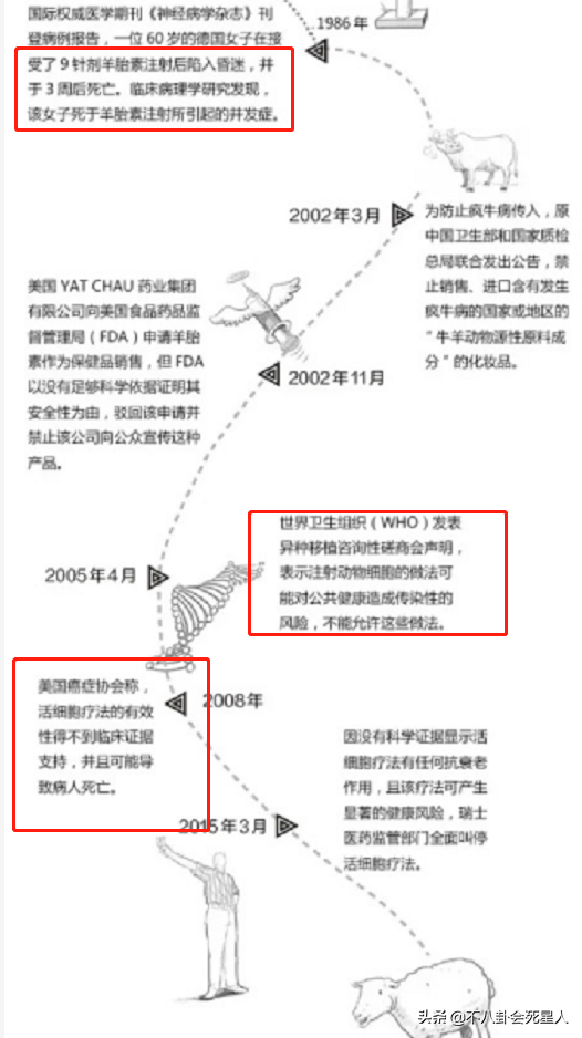 5位拿命变美的女星，因塑身衣皮肤溃烂、吃药物长瘤，是疯了吗？