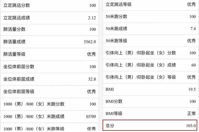 颜值爆表！体育“超能力者”！浙大“全民校花”竟是……