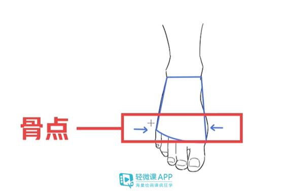 漫画人物的脚怎么画？人物绘画教程