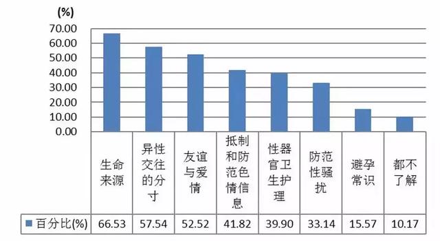 那些藏起乳房的女孩