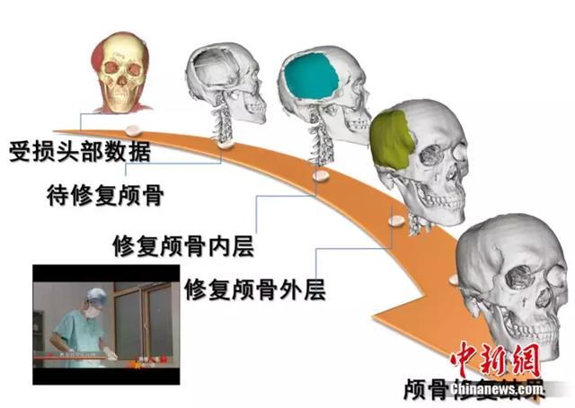 唐朝公主长啥样？秦代小姐姐有多美？他们研究出来了……