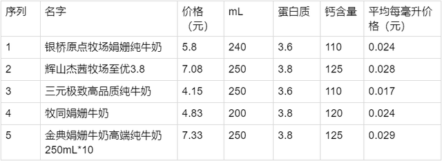 好好生活大口喝奶-娟姗奶横评