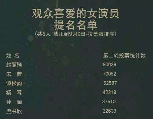 娱乐圈第一白富美24岁放飞自我穿深V秀美胸，还入围金鹰视后？