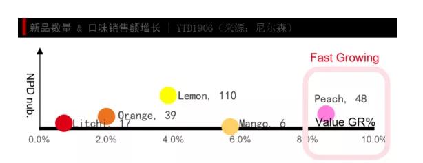 90后美女茶三代，再创网红麻薯奶茶，日系风格火爆上海