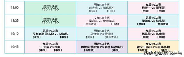 女单16强出炉，除王艺迪张本美和伊藤平野和陈幸同外还有谁？