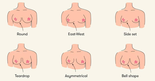 乳头颜色和性经历有关？妇科医生：7个乳头真相，女生都未必知道