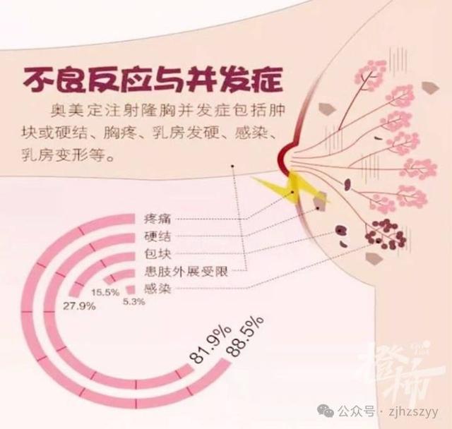 从85C到85G！女网红在泰国打造“逆天美胸”，5年后医生从她体内取出四盘填充物