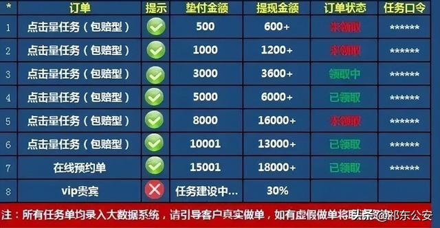 速看！一男子空虚寂寞“同城约炮” 被花式骗走20余万！