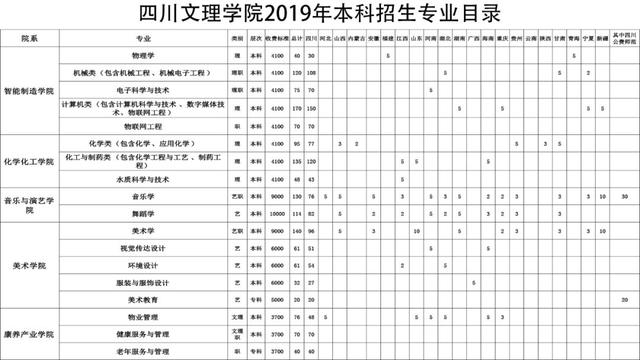 西南石油、川音、成体、中飞院等10所高校招生计划出炉！