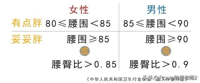 孙俪练瑜伽全身暴汗，腿粗臀肥的梨形身材如何瘦？做好这3步