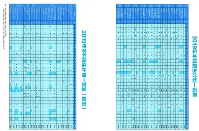 西南石油、川音、成体、中飞院等10所高校招生计划出炉！