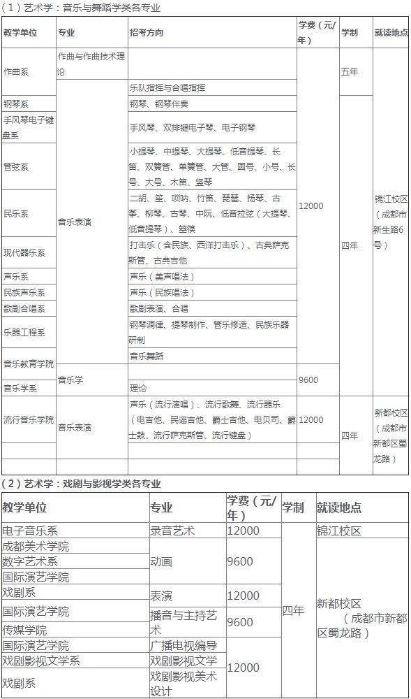 西南石油、川音、成体、中飞院等10所高校招生计划出炉！