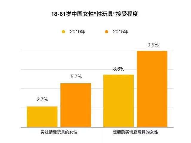 她是一个情趣玩具测评师，亲自试用了1000种产品