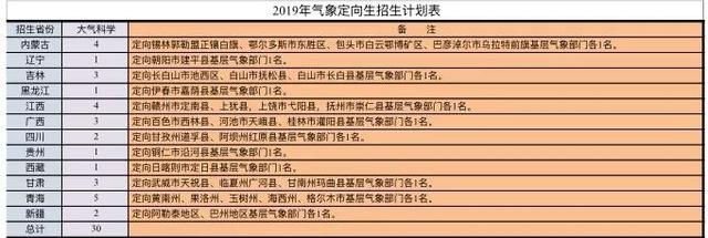 西南石油、川音、成体、中飞院等10所高校招生计划出炉！